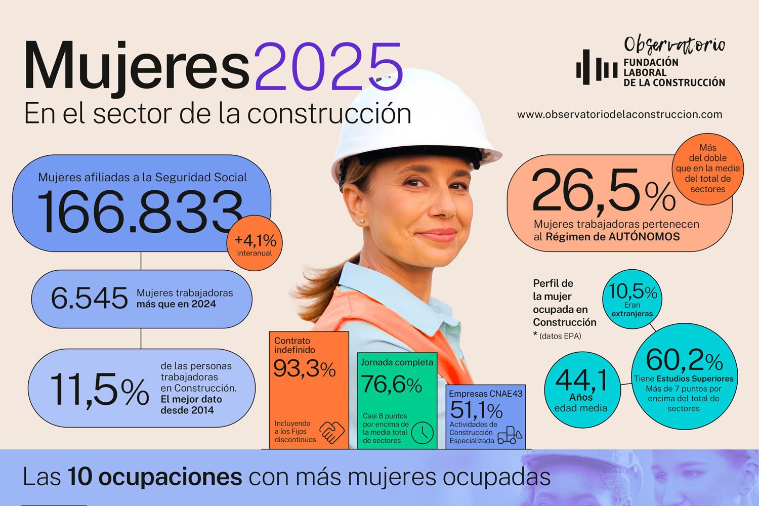 AESCON felicita a todas las mujeres autónomas y trabajadoras del sector de la construcción por el «Día de la Mujer»